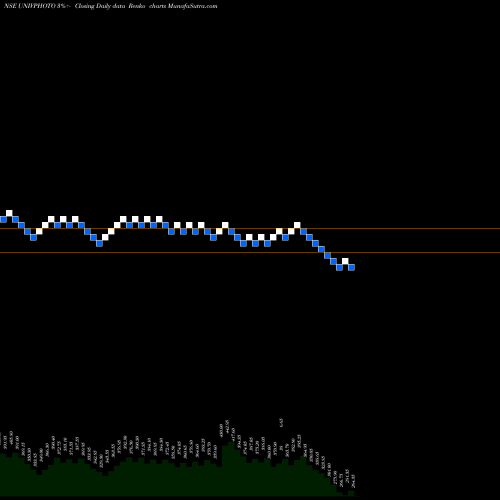 Free Renko charts Universus Imagings Ltd UNIVPHOTO share NSE Stock Exchange 