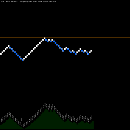 Free Renko charts Ultra Wiring Conn Sys Ltd UWCSL_SM share NSE Stock Exchange 