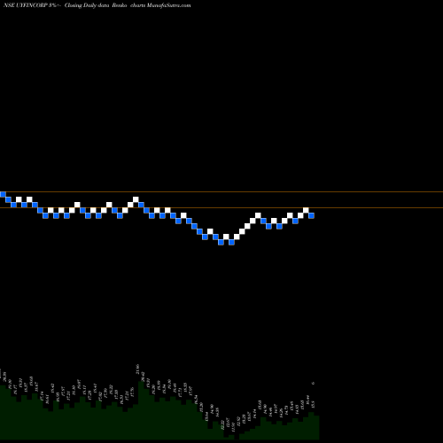 Free Renko charts U. Y. Fincorp Limited UYFINCORP share NSE Stock Exchange 