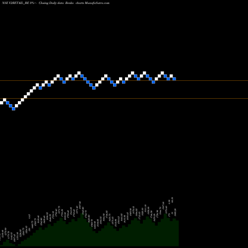 Free Renko charts V2 Retail Limited V2RETAIL_BE share NSE Stock Exchange 