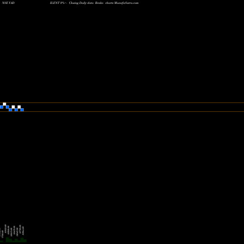 Free Renko charts Vadilal Enterprises Ltd. VADILENT share NSE Stock Exchange 