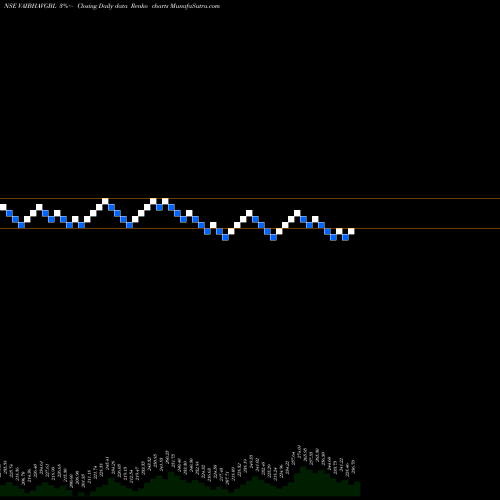 Free Renko charts Vaibhav Global Limited VAIBHAVGBL share NSE Stock Exchange 