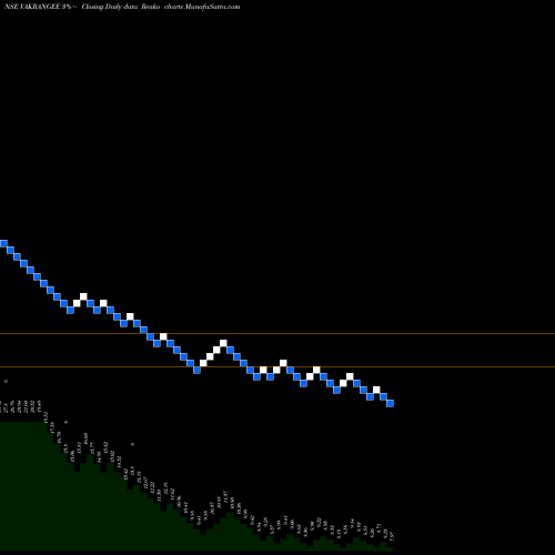 Free Renko charts VAKANGEE LIMITED VAKRANGEE share NSE Stock Exchange 