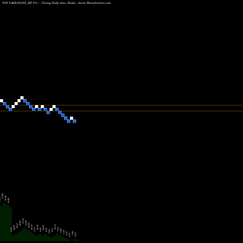 Free Renko charts Vakrangee Limited VAKRANGEE_BE share NSE Stock Exchange 