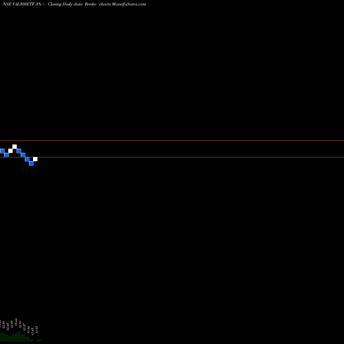 Free Renko charts Icicipramc - Val30ietf VAL30IETF share NSE Stock Exchange 