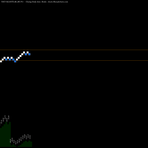 Free Renko charts Valiant Laboratories Ltd VALIANTLAB_BE share NSE Stock Exchange 