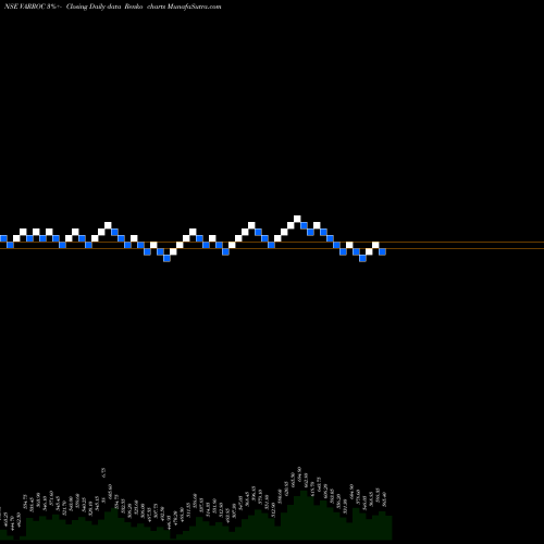 Free Renko charts Varroc Engineering Ltd. VARROC share NSE Stock Exchange 