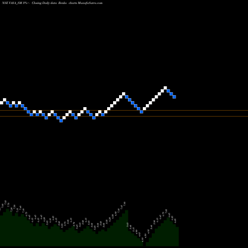 Free Renko charts Vasa Retail & Oversea Ltd VASA_SM share NSE Stock Exchange 