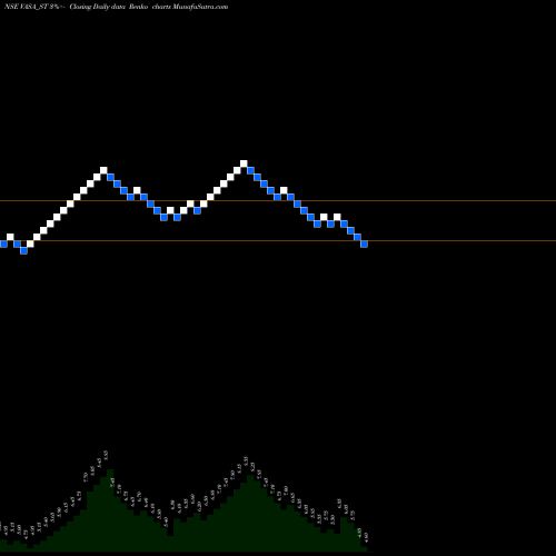 Free Renko charts Vasa Retail & Oversea Ltd VASA_ST share NSE Stock Exchange 