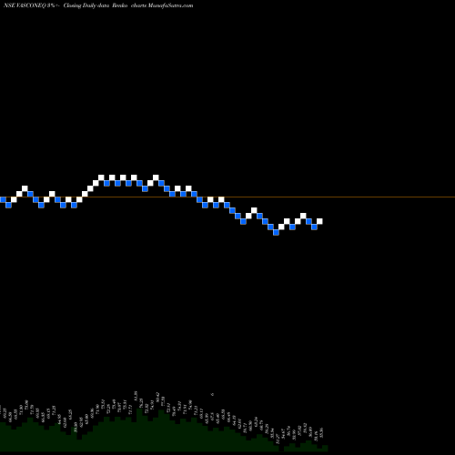 Free Renko charts Vascon Engineers Limited VASCONEQ share NSE Stock Exchange 