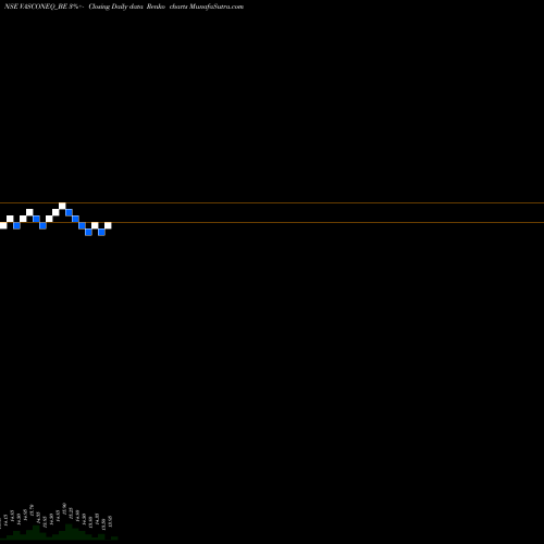 Free Renko charts Vascon Engineers Ltd VASCONEQ_BE share NSE Stock Exchange 