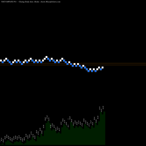 Free Renko charts Vaswani Industries Limited VASWANI share NSE Stock Exchange 