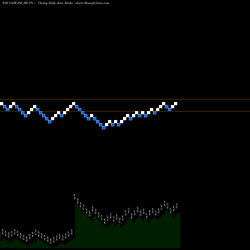 Free Renko charts Vaswani Ind Ltd VASWANI_BE share NSE Stock Exchange 