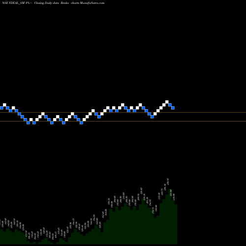 Free Renko charts Vdeal System Limited VDEAL_SM share NSE Stock Exchange 