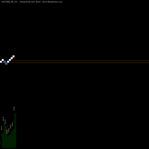 Free Renko charts Vedanta Limited VEDL_BL share NSE Stock Exchange 