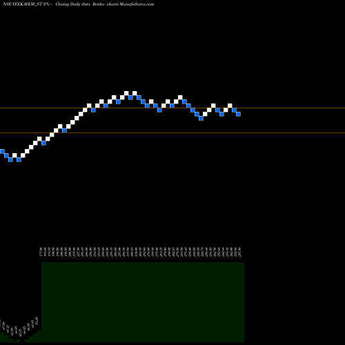 Free Renko charts Veekayem Fash & App Ltd VEEKAYEM_ST share NSE Stock Exchange 