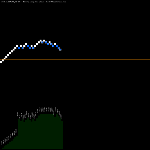 Free Renko charts Veranda Learning Sol Ltd VERANDA_BE share NSE Stock Exchange 