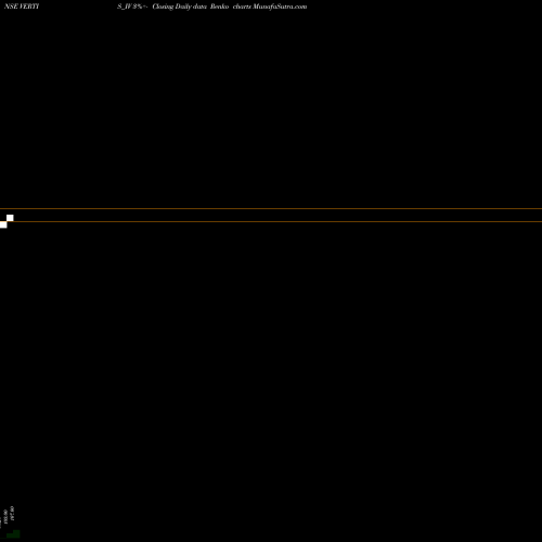 Free Renko charts Vertis Infrastructure Tst VERTIS_IV share NSE Stock Exchange 