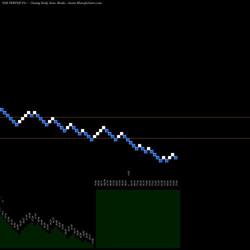 Free Renko charts Vertoz Advertising Ltd VERTOZ share NSE Stock Exchange 