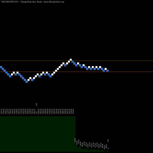 Free Renko charts Vesuvius India Limited VESUVIUS share NSE Stock Exchange 