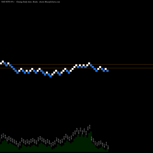 Free Renko charts Veto Switchgears And Cables Limited VETO share NSE Stock Exchange 