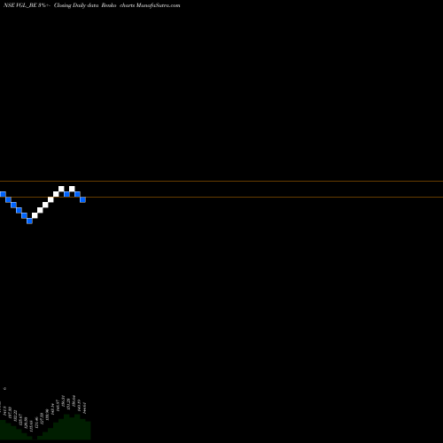Free Renko charts Varvee Global Limited VGL_BE share NSE Stock Exchange 
