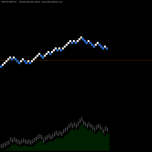 Free Renko charts V-Guard Industries Limited VGUARD share NSE Stock Exchange 