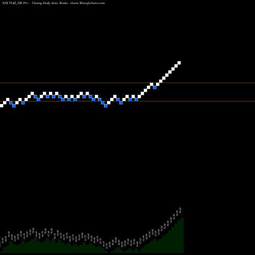 Free Renko charts Viaz Tyres Limited VIAZ_SM share NSE Stock Exchange 