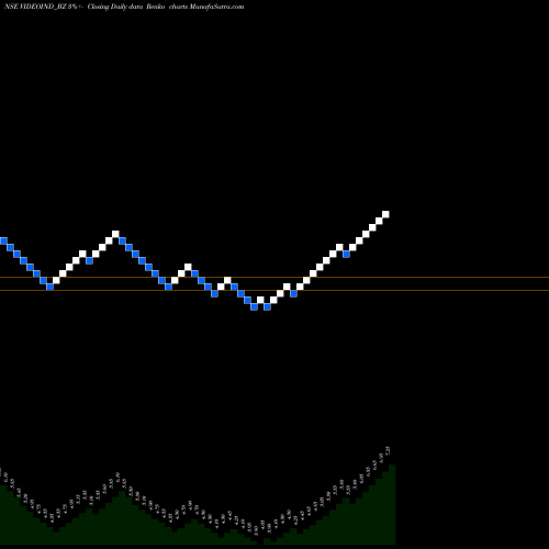 Free Renko charts Videocon Industries Limit VIDEOIND_BZ share NSE Stock Exchange 