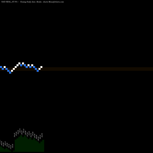 Free Renko charts Vision Infra Equip Sol L VIESL_ST share NSE Stock Exchange 