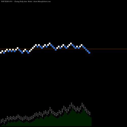 Free Renko charts Vijaya Diagnostic Cen Ltd VIJAYA share NSE Stock Exchange 