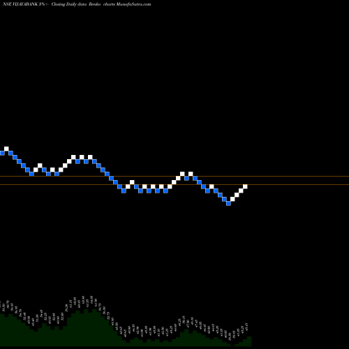 Free Renko charts Vijaya Bank VIJAYABANK share NSE Stock Exchange 