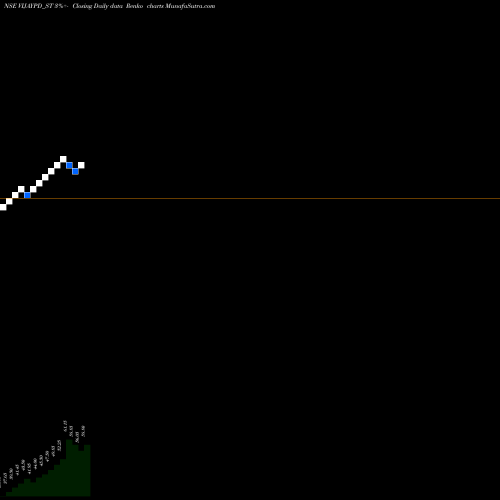 Free Renko charts Vijaypd Ceutical Limited VIJAYPD_ST share NSE Stock Exchange 