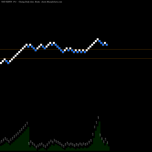 Free Renko charts Viji Finance VIJIFIN share NSE Stock Exchange 