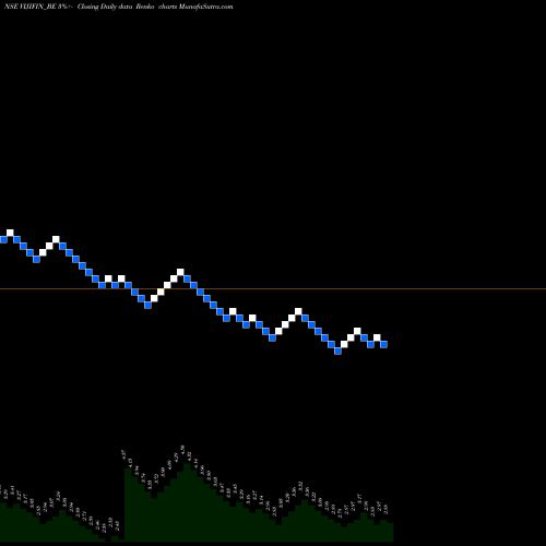 Free Renko charts Viji Finance Limited VIJIFIN_BE share NSE Stock Exchange 