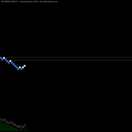 Free Renko charts Vijay Shanthi Build Ltd VIJSHAN_BE share NSE Stock Exchange 