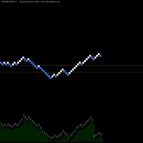 Free Renko charts Vikas Wsp VIKASWSP share NSE Stock Exchange 