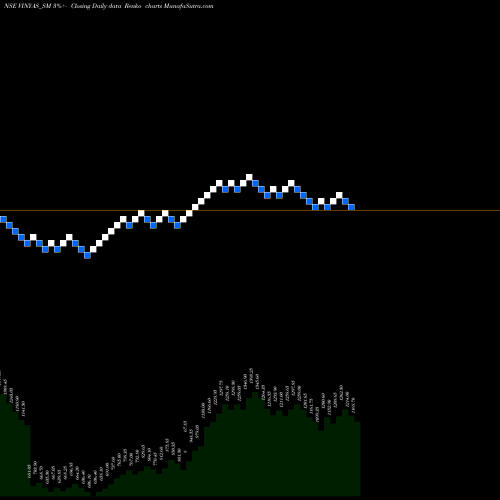 Free Renko charts Vinyas Innovative Tech L VINYAS_SM share NSE Stock Exchange 