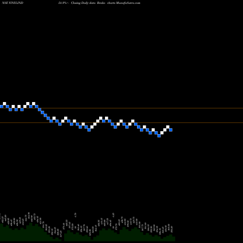 Free Renko charts Vinyl Chemicals (India) Limited VINYLINDIA share NSE Stock Exchange 