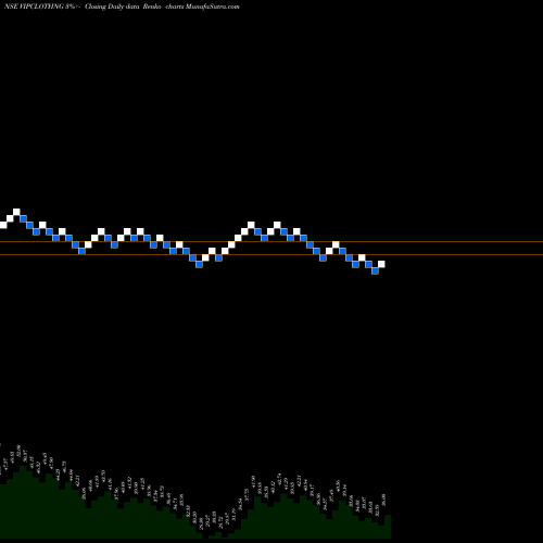 Free Renko charts VIP Clothing Limited VIPCLOTHNG share NSE Stock Exchange 