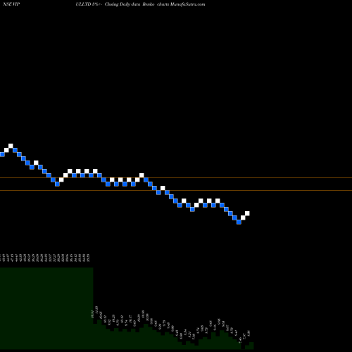 Free Renko charts Vipul Limited VIPULLTD share NSE Stock Exchange 