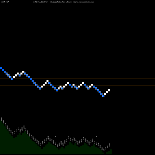 Free Renko charts Vipul Limited VIPULLTD_BE share NSE Stock Exchange 
