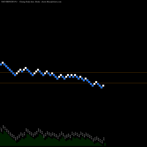 Free Renko charts Virinchi Limited VIRINCHI share NSE Stock Exchange 