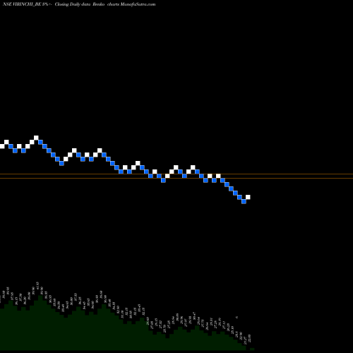 Free Renko charts Virinchi Limited VIRINCHI_BE share NSE Stock Exchange 