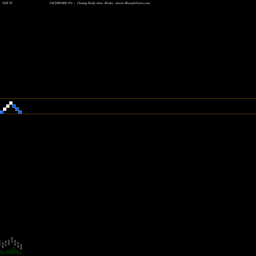 Free Renko charts Visa Chrome Limited VISACHROME share NSE Stock Exchange 