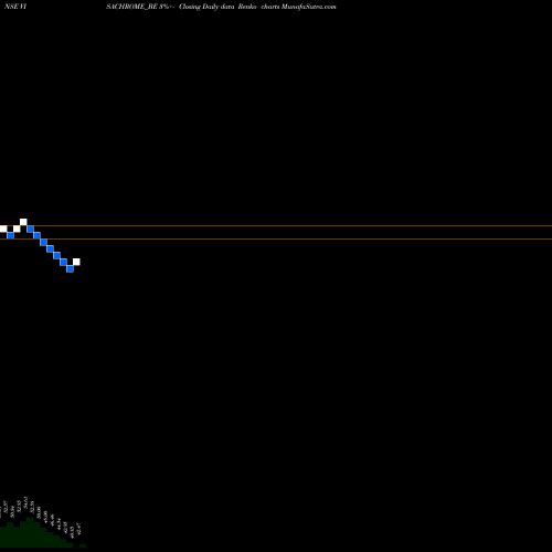 Free Renko charts Visa Chrome Limited VISACHROME_BE share NSE Stock Exchange 