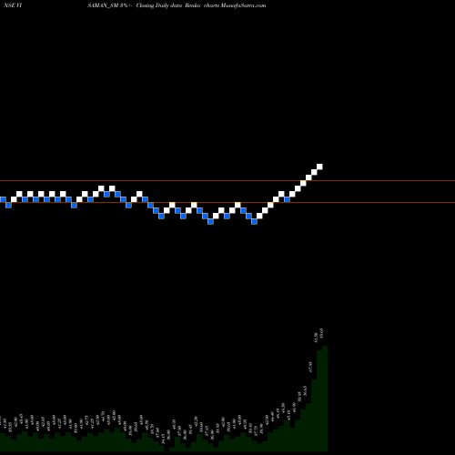 Free Renko charts Visaman Global Sales Ltd VISAMAN_SM share NSE Stock Exchange 