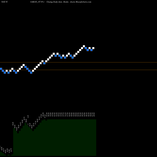 Free Renko charts Visaman Global Sales Ltd VISAMAN_ST share NSE Stock Exchange 
