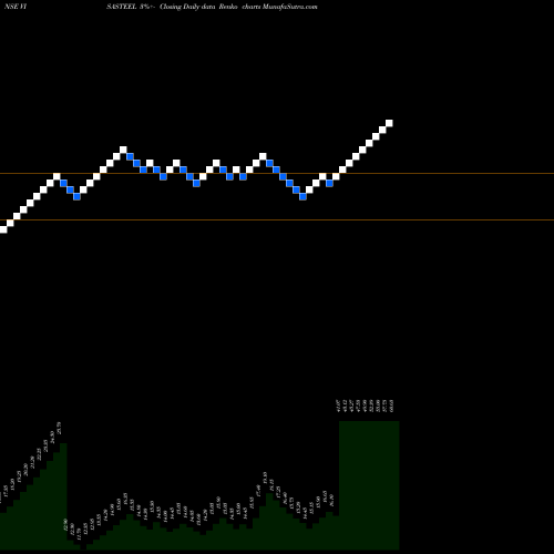 Free Renko charts Visa Steel Limited VISASTEEL share NSE Stock Exchange 