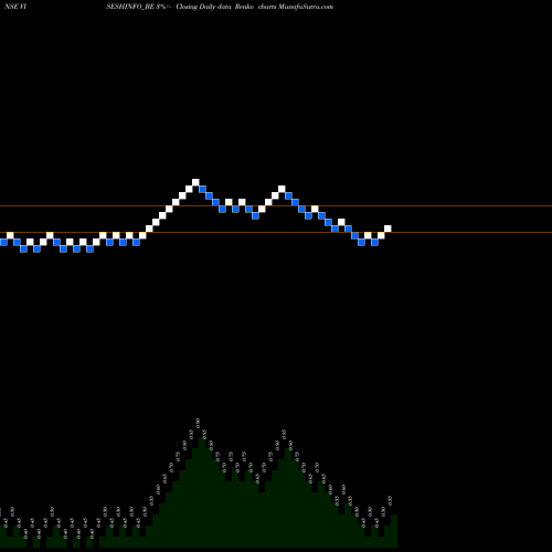 Free Renko charts Visesh Infotecnics Ltd VISESHINFO_BE share NSE Stock Exchange 